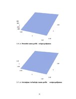 Diplomdarbs 'Mezglu metode 2D Šredingera tipa vienādojuma skaitliskajiem aprēķiniem', 52.