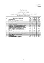 Prakses atskaite 'Ekotūrisms un viesmīlība', 24.