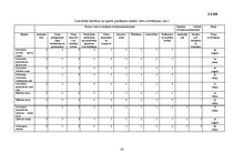 Referāts 'Lielvārdes kultūras un sporta pasākumu mārketinga aktivitāšu izvērtējums', 22.