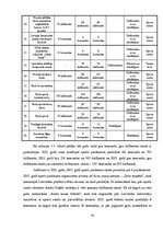 Referāts 'Lielvārdes kultūras un sporta pasākumu mārketinga aktivitāšu izvērtējums', 28.