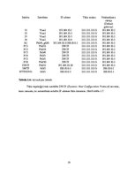 Referāts 'Redundantas tīkla topoloģijas uzņēmuma tīklā', 39.