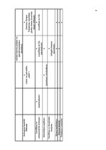 Konspekts 'Mājas darbs studiju kursā "Krimināltiesības. Vispārīgā daļa"', 2.