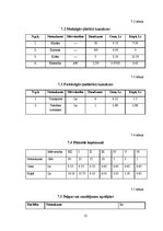 Biznesa plāns 'Skolēnu mācību firma', 12.