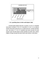 Referāts 'Tehnoloģiskais projekts kafejnīcai "Sofija"', 14.