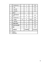 Referāts 'Tehnoloģiskais projekts kafejnīcai "Sofija"', 36.