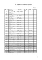 Referāts 'Tehnoloģiskais projekts kafejnīcai "Sofija"', 37.