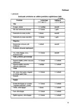 Referāts 'Tehnoloģiskais projekts kafejnīcai "Sofija"', 38.