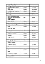Referāts 'Tehnoloģiskais projekts kafejnīcai "Sofija"', 39.