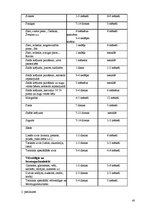 Referāts 'Tehnoloģiskais projekts kafejnīcai "Sofija"', 40.