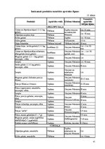 Referāts 'Tehnoloģiskais projekts kafejnīcai "Sofija"', 41.