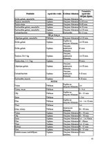 Referāts 'Tehnoloģiskais projekts kafejnīcai "Sofija"', 42.