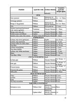 Referāts 'Tehnoloģiskais projekts kafejnīcai "Sofija"', 43.