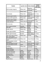 Referāts 'Tehnoloģiskais projekts kafejnīcai "Sofija"', 44.