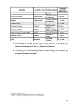 Referāts 'Tehnoloģiskais projekts kafejnīcai "Sofija"', 45.