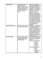 Referāts 'Hipnoze – transs un tā ieviešana sarunās', 13.