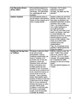 Referāts 'Hipnoze – transs un tā ieviešana sarunās', 14.