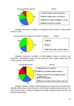 Referāts 'Hipnoze – transs un tā ieviešana sarunās', 18.