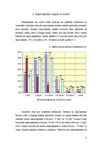 Referāts 'Sieviešu zeķu/zeķbikšu tirgus pētījums Latvijā', 9.
