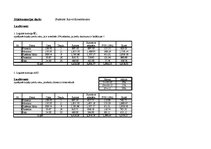 Paraugs 'Laboratorijas darbi datormācībā', 24.