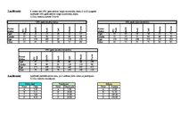 Paraugs 'Laboratorijas darbi datormācībā', 30.