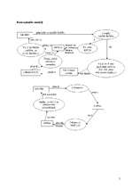 Konspekts 'Elastīgās sistēmas', 5.