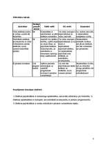 Konspekts 'Elastīgās sistēmas', 6.