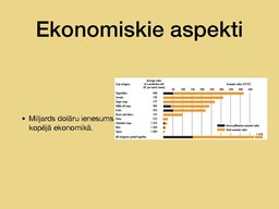 Prezentācija 'Bites', 11.