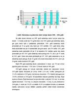 Referāts 'Lauku tūrisma makroekonomiskie rādītāji', 5.