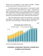 Referāts 'Zemnieku saimniecības "Zemzari" saimnieciskās darbības vērtējums', 8.