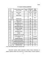 Referāts 'Zemnieku saimniecības "Zemzari" saimnieciskās darbības vērtējums', 14.
