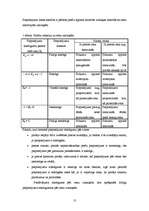 Referāts 'Kultūras produktu pieprasījumu ietekmējošie faktori', 13.