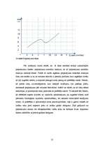 Referāts 'Kultūras produktu pieprasījumu ietekmējošie faktori', 32.