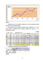 Referāts 'Prognozēšanas metodes ekonomikā', 16.
