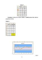 Referāts 'Prognozēšanas metodes ekonomikā', 21.