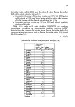 Referāts 'Eiropas Savienības politika vēja enerģijas nozīmes palielināšanai elektroenerģij', 24.