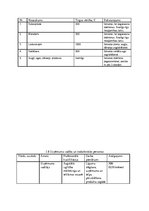 Biznesa plāns 'Smūtiju bārs SIA "Svaigsula"', 7.