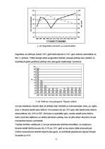 Referāts 'Ekonomiskās augsmes valsts politikā', 11.