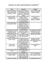 Konspekts 'Z.P.Sartrs "Eksistenciālisms ir humānisms"', 2.