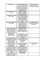 Konspekts 'Z.P.Sartrs "Eksistenciālisms ir humānisms"', 3.