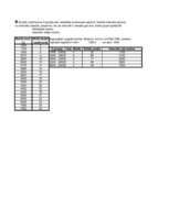 Konspekts 'Uzdevums: grupēt uzņēmumus pēc strādājošo skaita', 2.