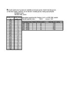 Konspekts 'Uzdevums: grupēt uzņēmumus pēc strādājošo skaita', 3.