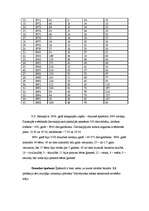 Konspekts 'Rēzeknes Sāpju Dievmātes baznīca', 5.