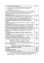 Referāts 'Peļņas un rentabilitātes pārvaldība uzņēmumā SIA "M"', 9.