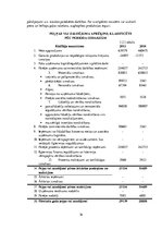 Referāts 'Peļņas un rentabilitātes pārvaldība uzņēmumā SIA "M"', 16.