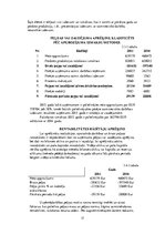 Referāts 'Peļņas un rentabilitātes pārvaldība uzņēmumā SIA "M"', 17.