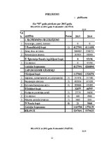 Referāts 'Peļņas un rentabilitātes pārvaldība uzņēmumā SIA "M"', 22.