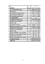 Referāts 'Peļņas un rentabilitātes pārvaldība uzņēmumā SIA "M"', 23.