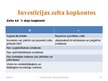 Prezentācija 'Investīcijas zeltā', 16.