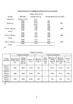 Konspekts 'Birstošu materiālu īpašību noteikšana', 8.