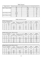 Konspekts 'Birstošu materiālu īpašību noteikšana', 10.